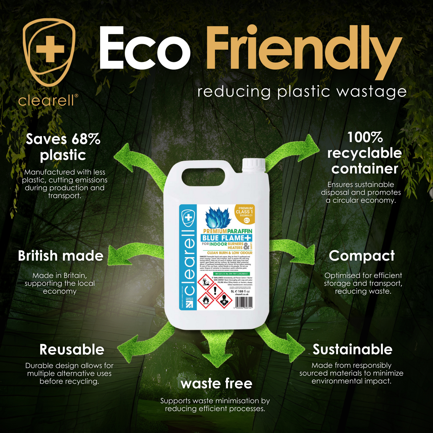 Clearell 4L to 200L | BLUE FLAME Premium Class 1 | True Blue Indoor Heater Lamp Oil in Litres | BS2869C1