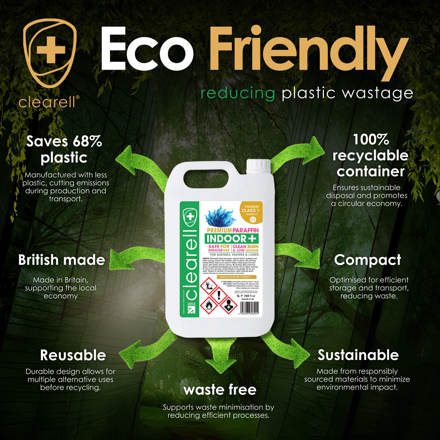 Clearell 4L to 200L | INDOOR Premium Class 1 | Suitable for Indoor Burners & Lamp Fuel in Litres | C1 BS2869C1